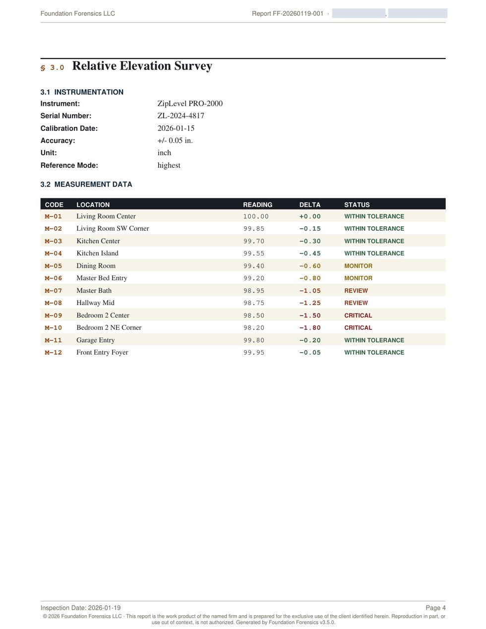 Relative elevation survey page listing twelve measurement points with reading, delta and status.