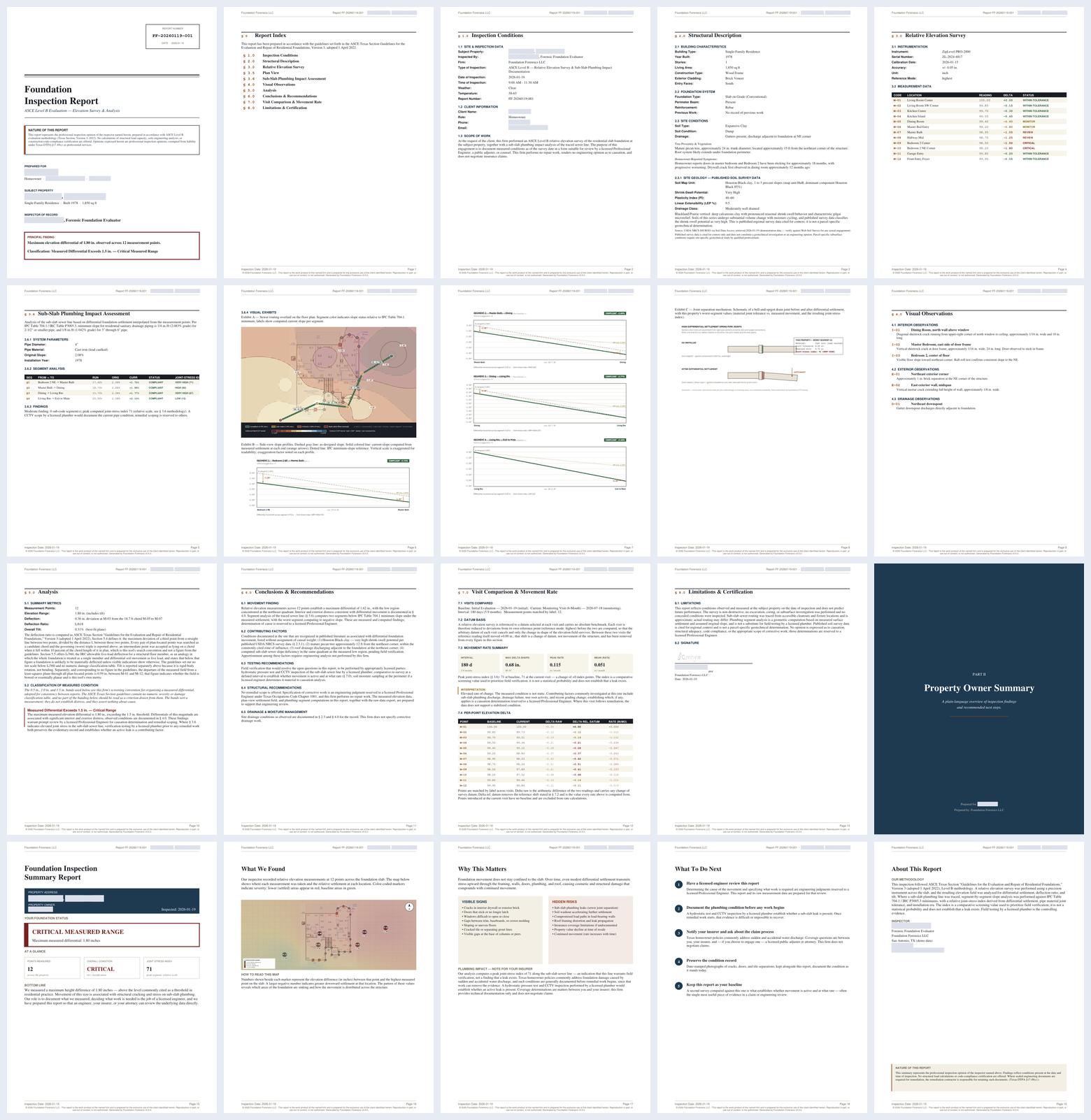 Contact sheet showing every page of a complete Foundation Forensics report: cover, report index, inspection conditions, structural description, relative elevation survey, sub-slab plumbing impact, three pages of visual exhibits, visual observations, Part II divider, owner summary, what we found, why this matters, what to do next, and about this report.